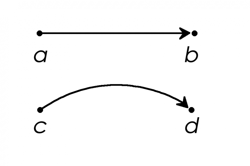 gravity time diagram.png